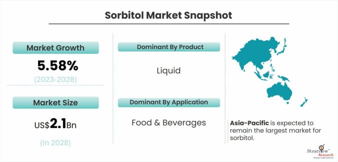 Sorbitol-Market-Dynamics